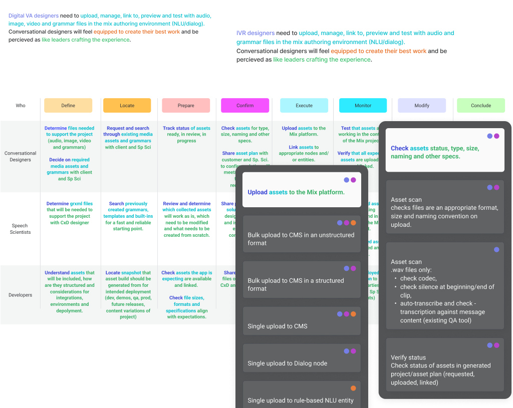 Protected: Nuance Mix CMS Research