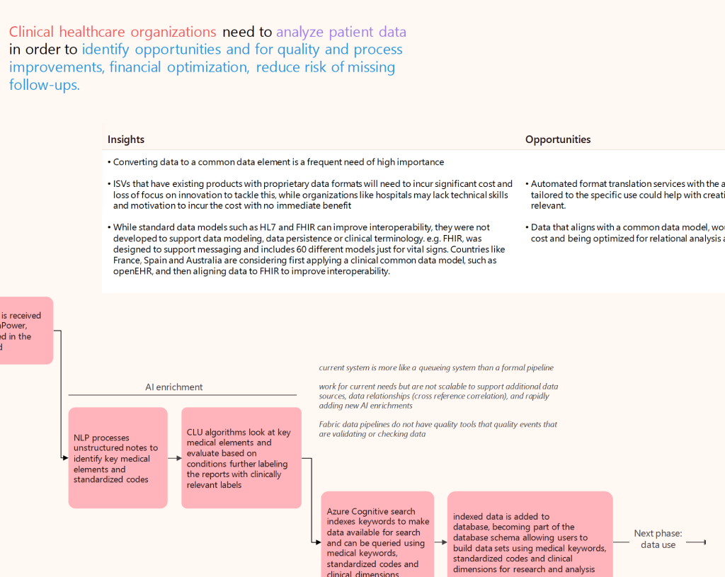 Protected: Health and Life Science Foundational Research