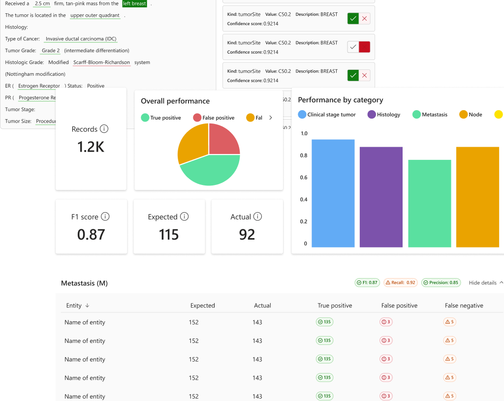 Protected: Trusted and Responsible AI Network Portal