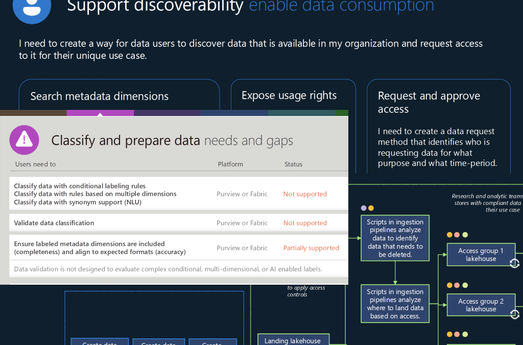 Protected: Data Governance Foundational Research