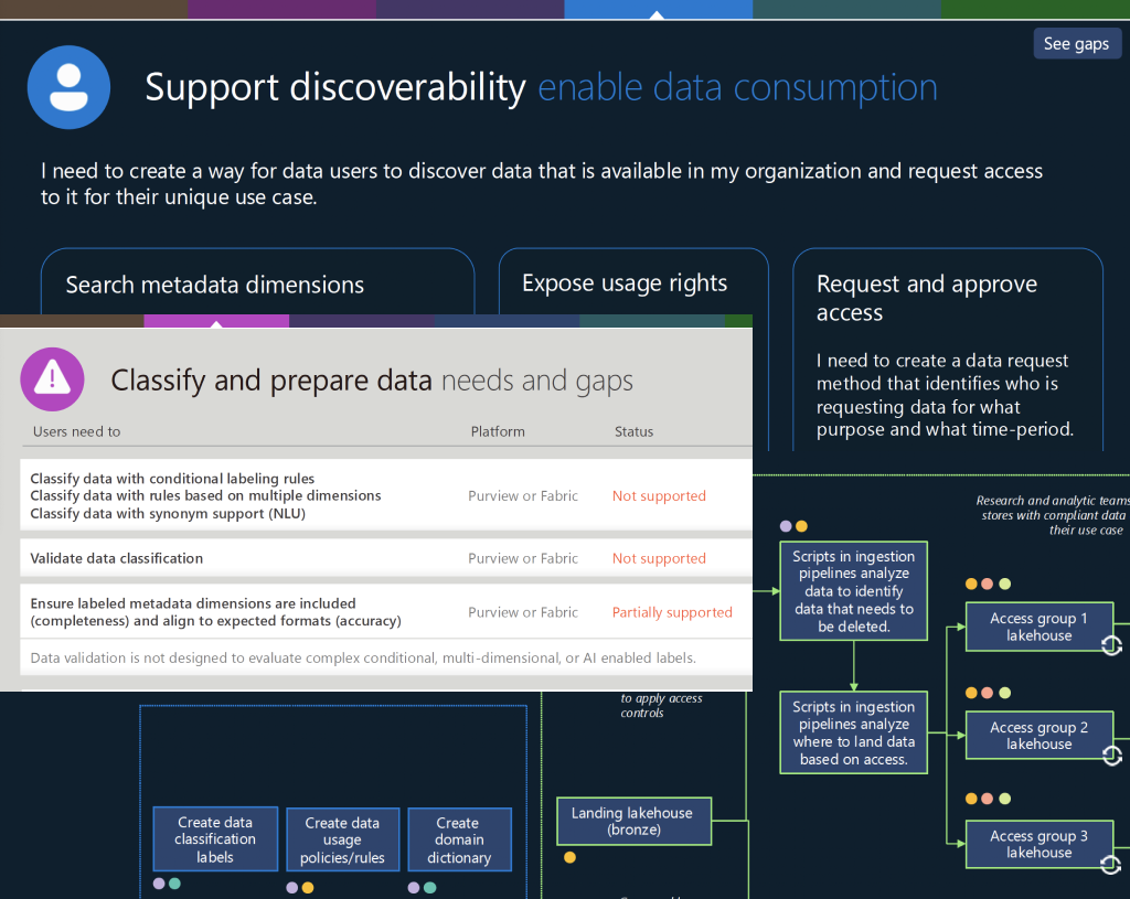 Protected: Data Governance Foundational Research